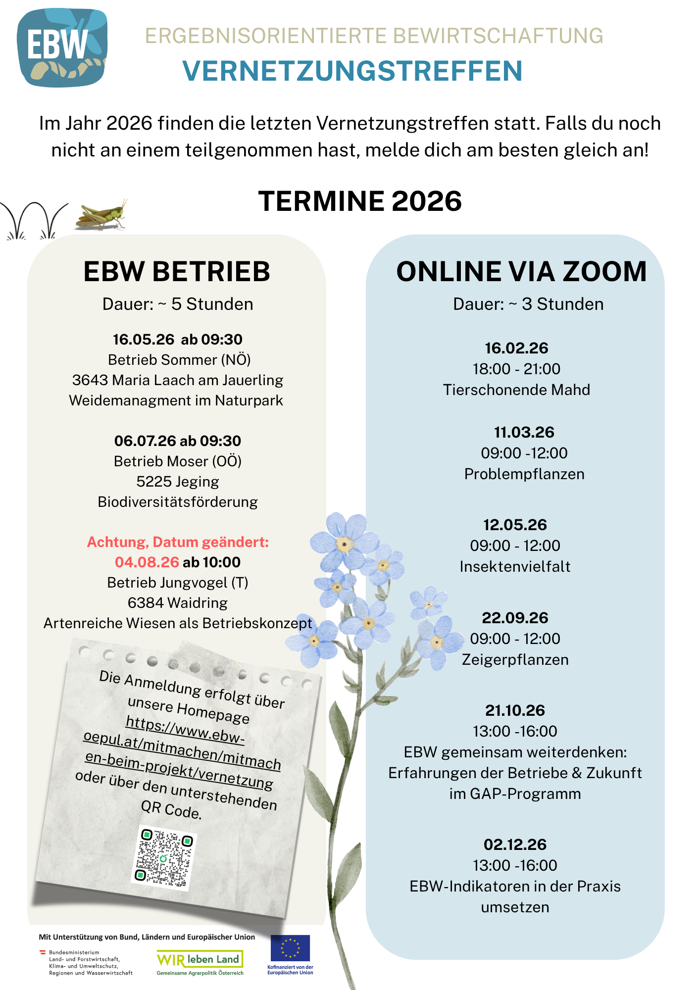 Ergebnisorientierte Bewirtschaftung Vernetzung 2026