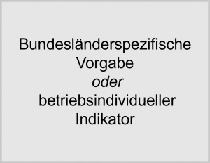 EBGI01: freier Indikator